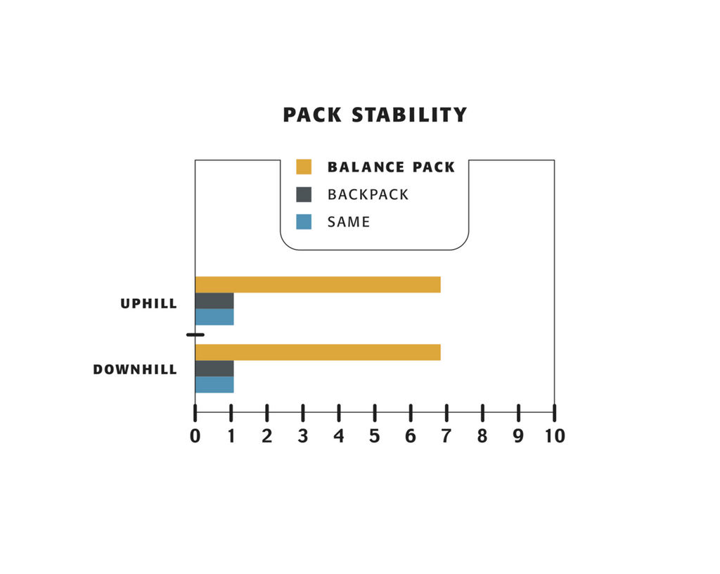 pack stability