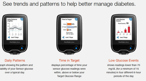 freestyle libre flash glucose monitoring system eu class ii