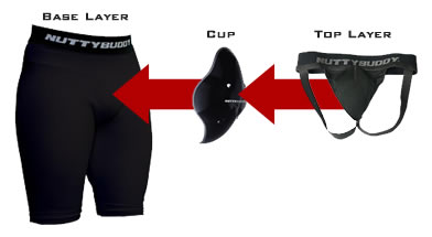Cups & Sliding Shorts - Protection - Player Equipment