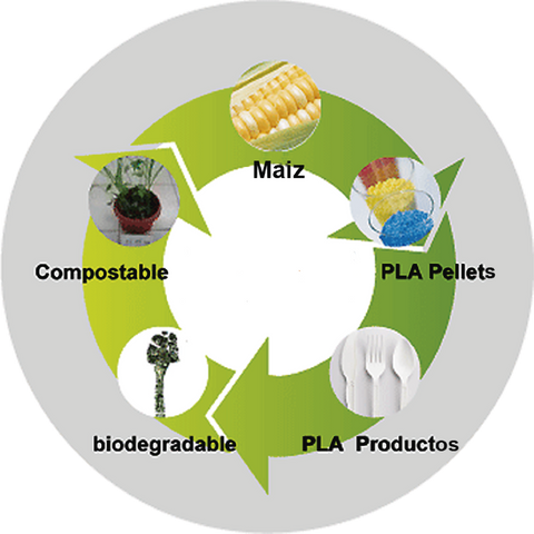 Un suelo de linóleo es ideal, es un material sostenible, ecológico,  reciclable… ¡y muy duradero! Si dudas en cómo mantenerlo limpio llama a  𝐁𝐚𝐥𝐢𝐦𝐬𝐚,, By Grupo Balimsa