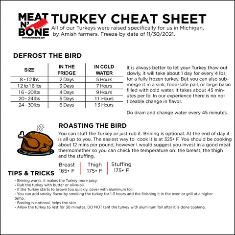 Turkey Cheat Sheet