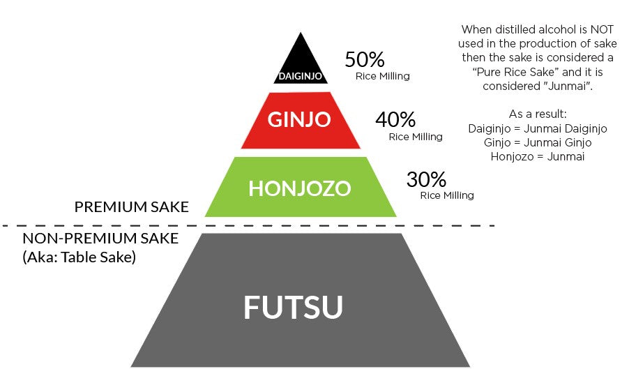 The 4 Grades Of Sake