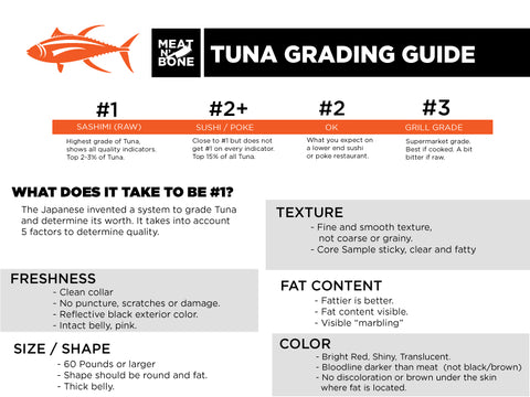 tuna grading guide