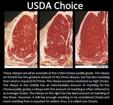 USDA Choice ribeye comparison