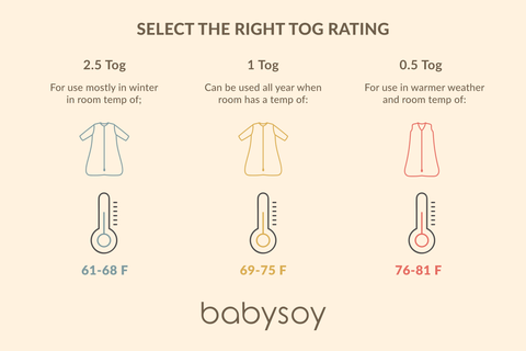 Babysoy TOG rating for sleepwear, 0.5 TOG, 1.0 TOG, 2.5 TOG