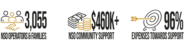 NSOF Donation Acheivements