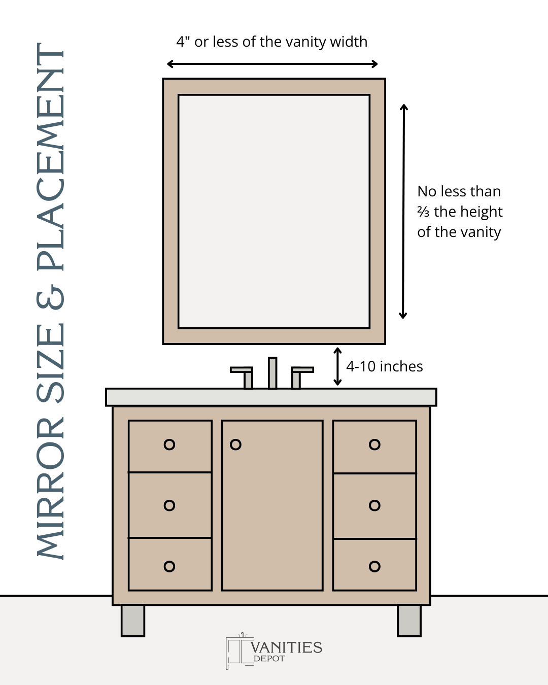 How to Measure for the Perfect Bathroom Mirror Vanities Depot