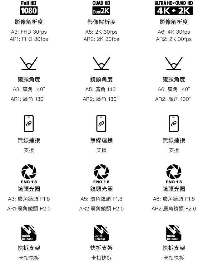 A3和A5和A6行車記錄器的規格價格比較2