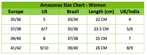 Ladies Chappal Size Chart India