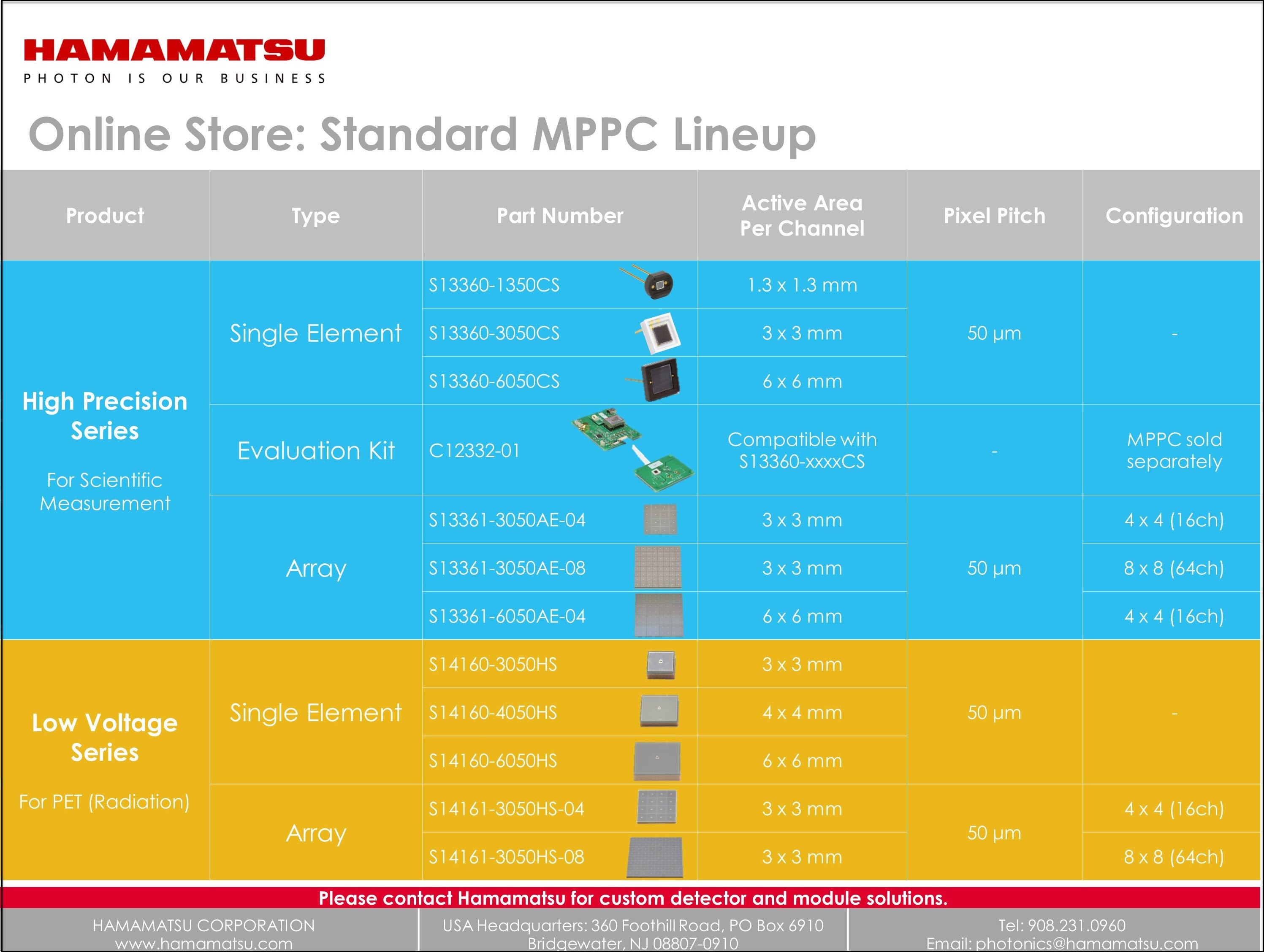 standard MPPC lineup