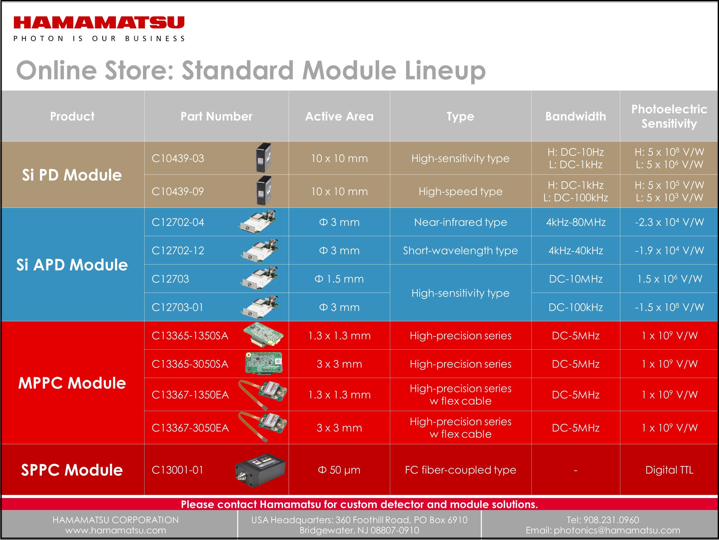 standard module lineup