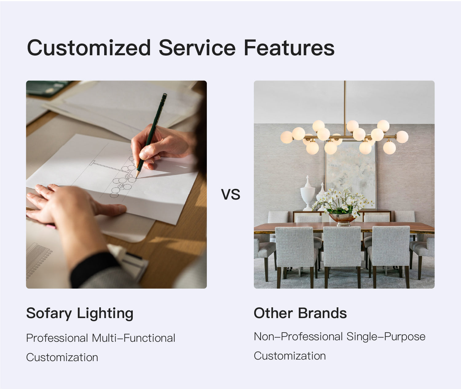Customized Service Features