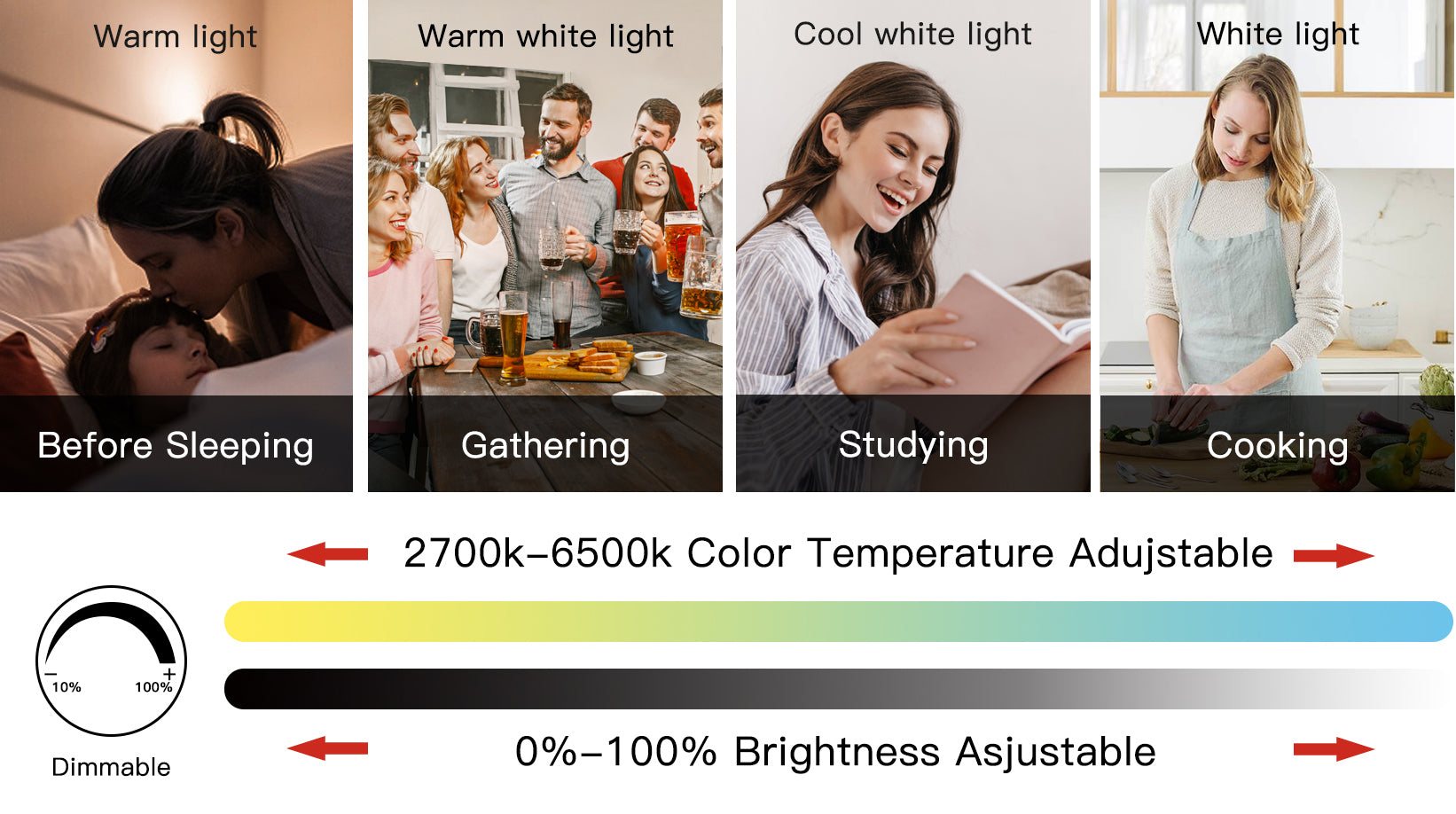 Choosing Light Bulbs for Different Rooms | Sofary