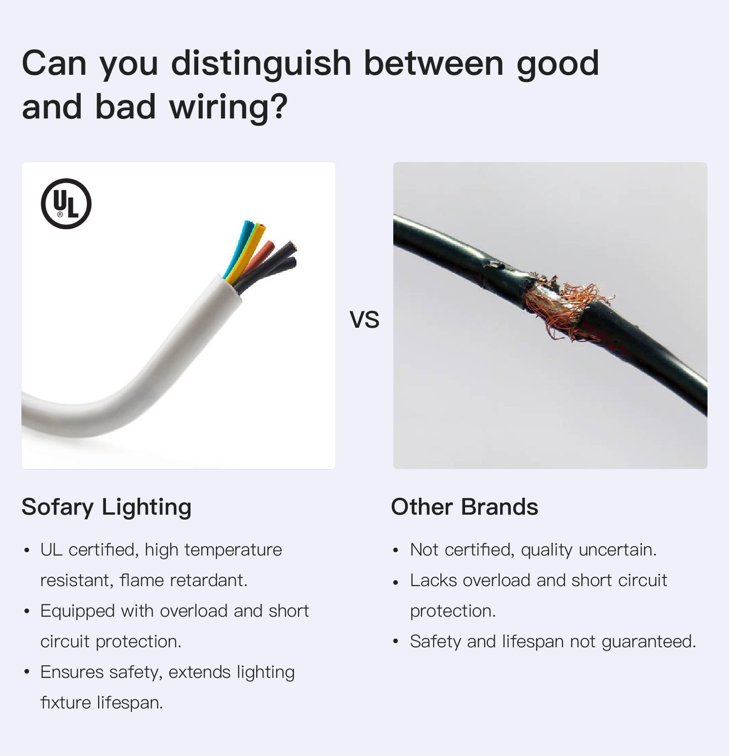 Can you distinguish between good and bad wiring?