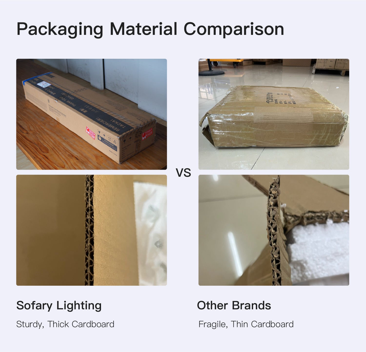 Packaging Material Comparison