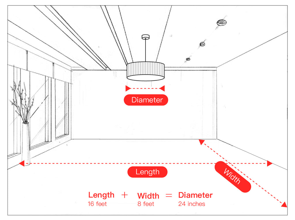 GOOD TO KNOW - how to pick the perfect size light. Chandelier size guide.  lightingconnection.com