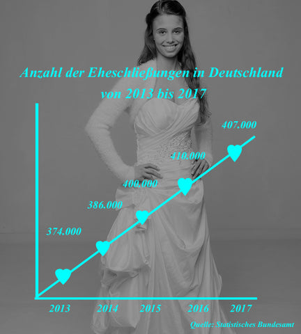 Eheschließungen in Deutschland