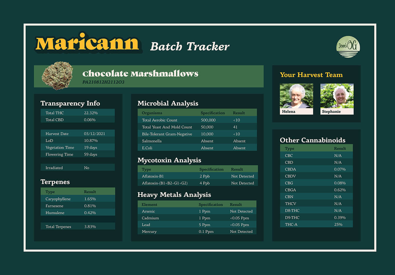 Maricann online batch tracker