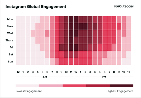 Un gráfico que muestra los mejores momentos y días para publicar en Instagram