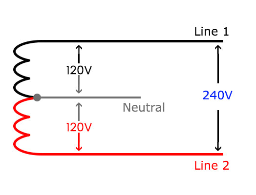 Split Phase