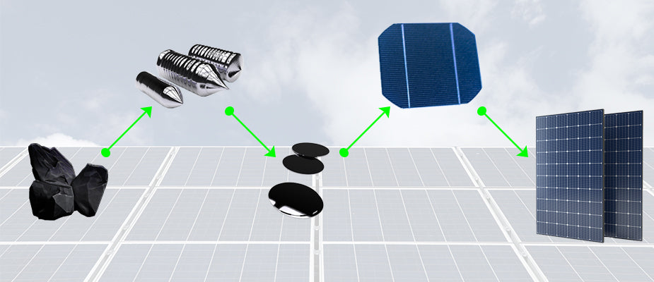 Solar Panel Production