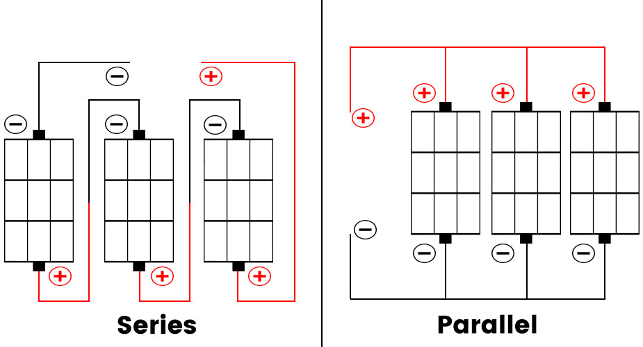 What is the difference between series and parallel wiring? 
