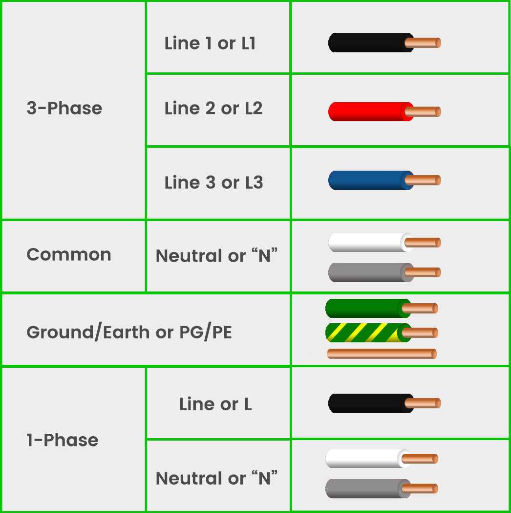 US_Wire_Color_Codes_for_120V_208V_and_240V