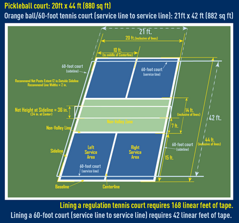 Setting Up Your Own Pickleball Court – Dink Dink Slam