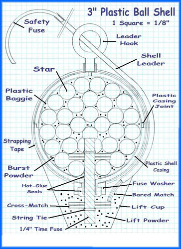 3-Inch Plastic Ball Shell Diagram