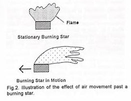 Illustration of the effect of air movement past a buring fireworks star