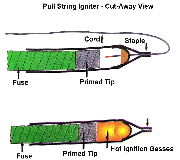 Drawing of a cut-away view of a pull string igniter firework