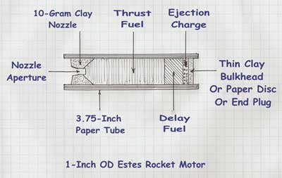 Homemade Replacement Estes Model Rocket Engine Cross-Section