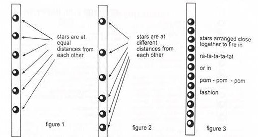 Three different arrangements of fireworks stars in a roman candle