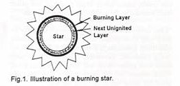 Illustration of a burning fireworks stars