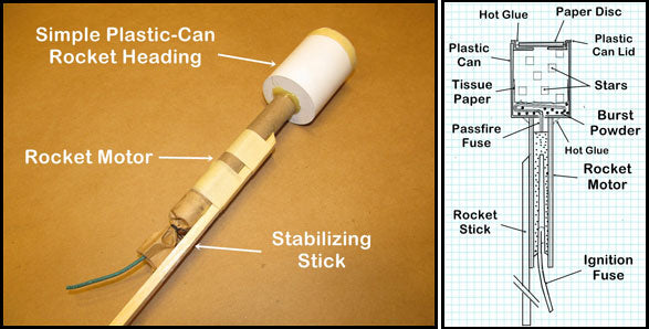 Canister shell rocket heading