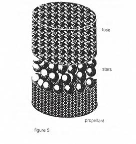 A single roman candle shot showing fuse, stars and propelllant