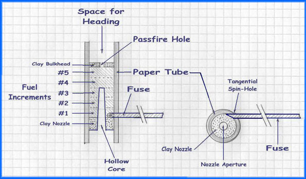 Stinger missile rocket cross-section diagram