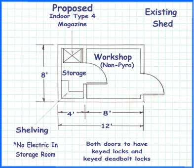 Plans for shed, workshop, back-room, and indoor magazine