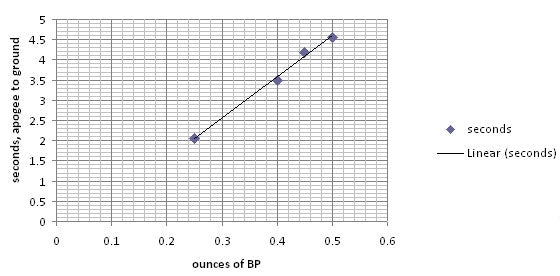 Ball-Milled, Commercial Charcoal BP, Red-Gum/Alcohol Granulation