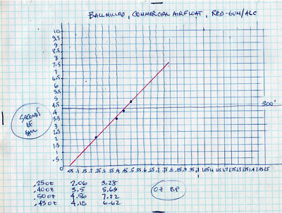 One of My Hand-Plotted Graphs