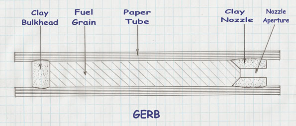 Cross-Section of a Homemade Gerb/Fountain