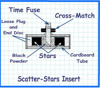 Scatter-Stars Insert Construction Diagram