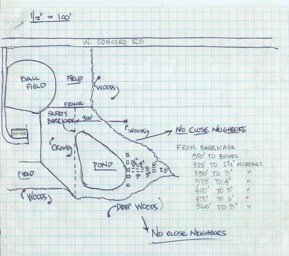 Sketch of a Fireworks Display Site