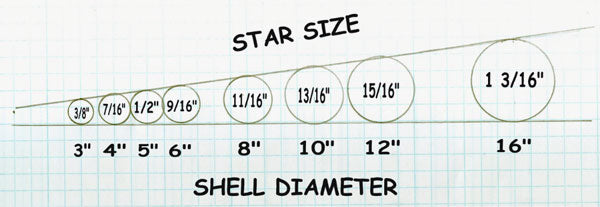 Star Sizing Diagram