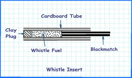 Whistle Construction Diagram