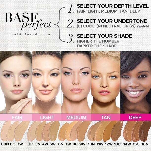 Perfect Base foundation colour guide