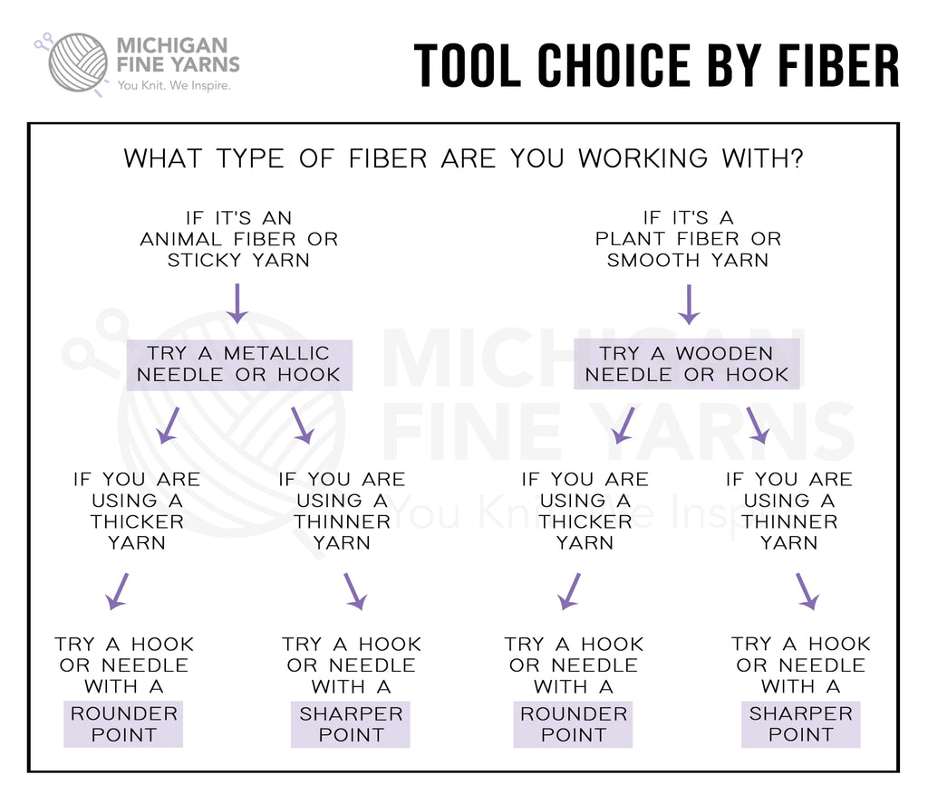 Hooks & Needles: Tool Choice by Fiber