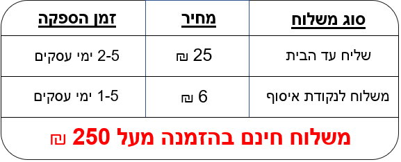 מדיניות משלוחים