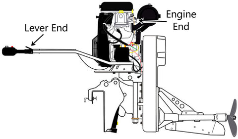 Throttle Cable Options – Backwater Performance