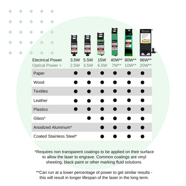 laser-comparison-chart